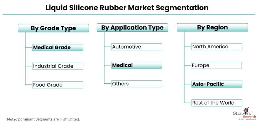 Liquid-Silicone-Rubber-Market-Segmentation